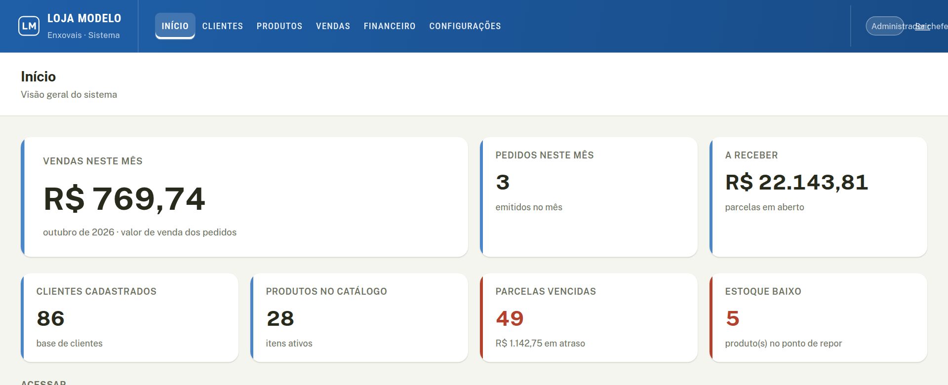 Painel com vendas do mês, pedidos, valor a receber, clientes, produtos, parcelas vencidas e estoque baixo